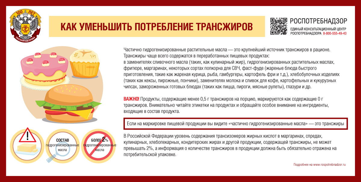 памятка Как уменьшить потребление трансжиров
