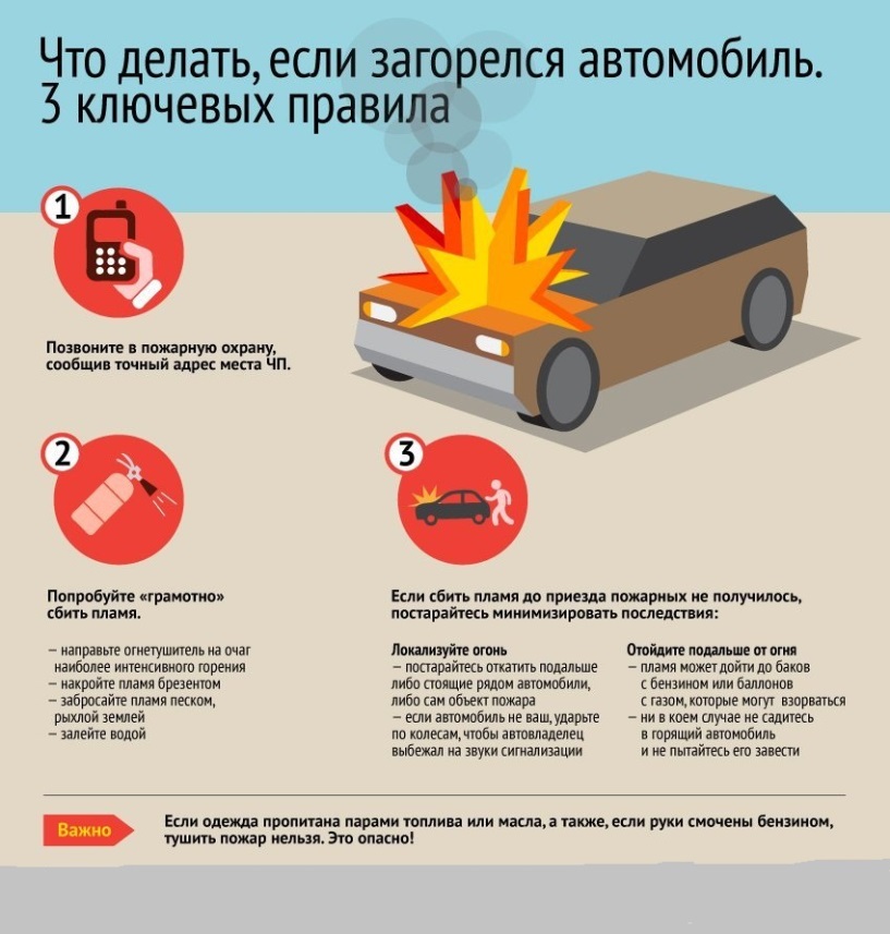 Памятка: Что делать, если загорелся автомобиль