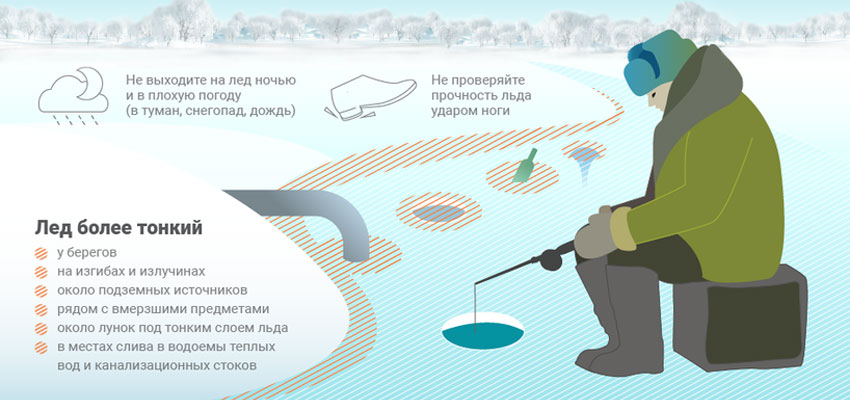 памятка рыбакам