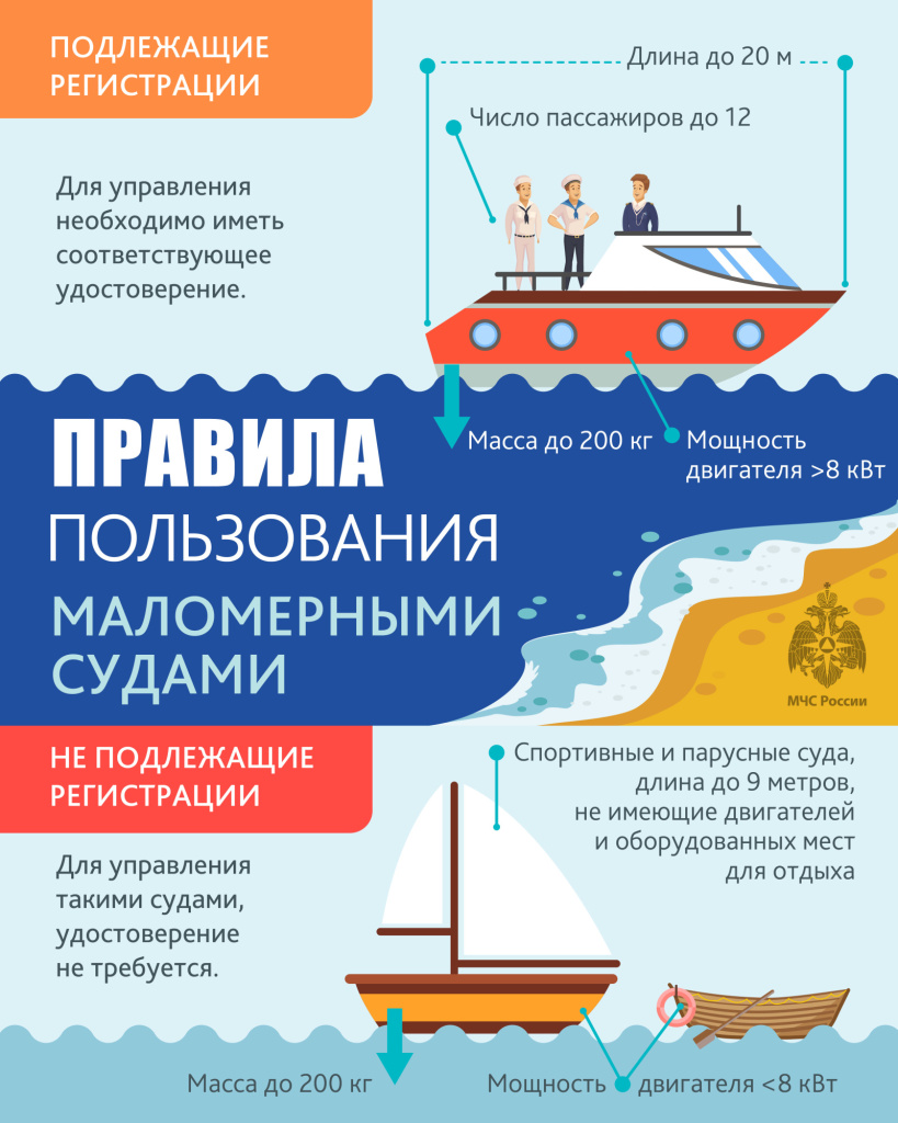 pravila-polzovaniya-katerami-i-lodkami_16425060741114877948.jpg