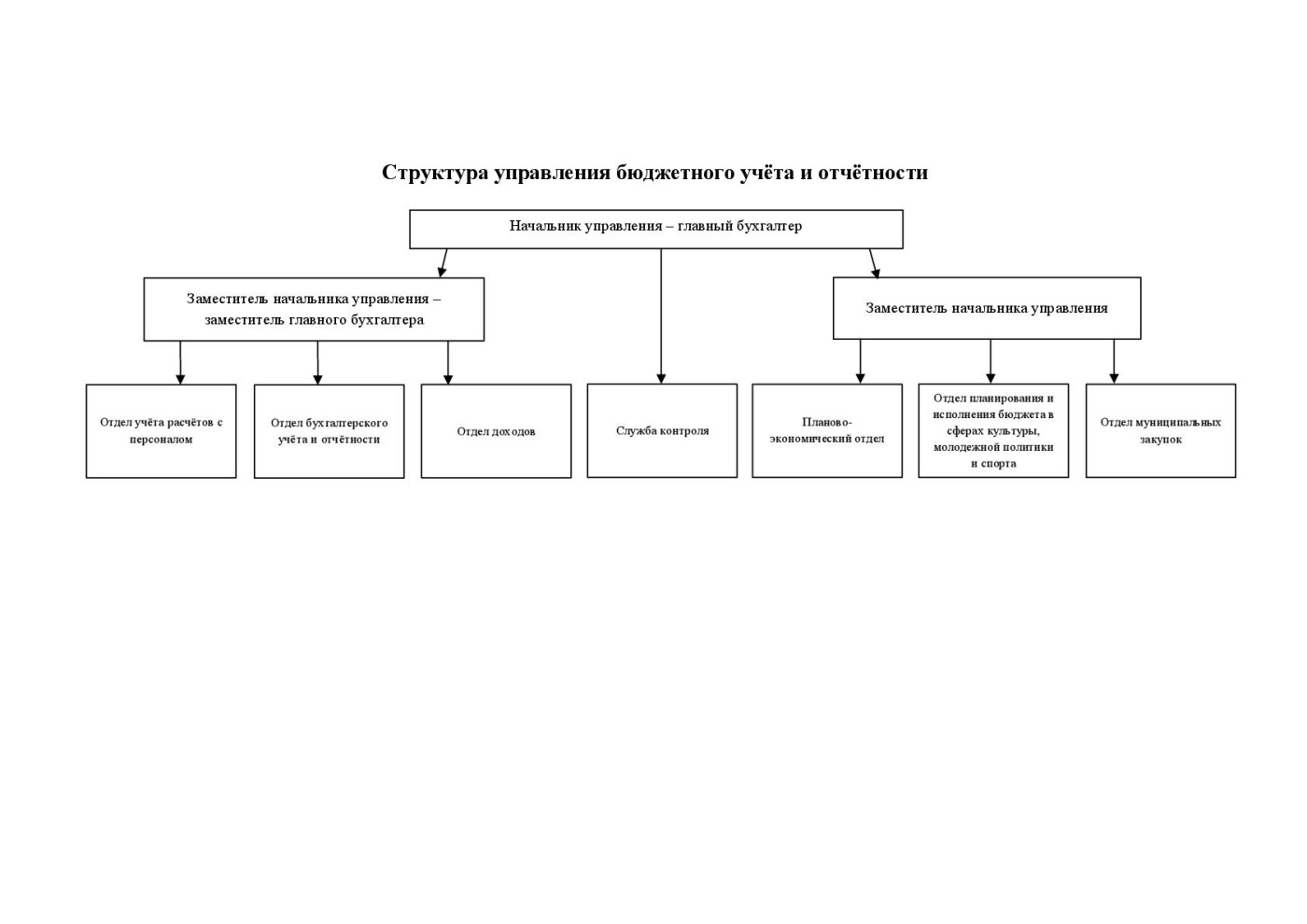Структура на сайт-001.jpg