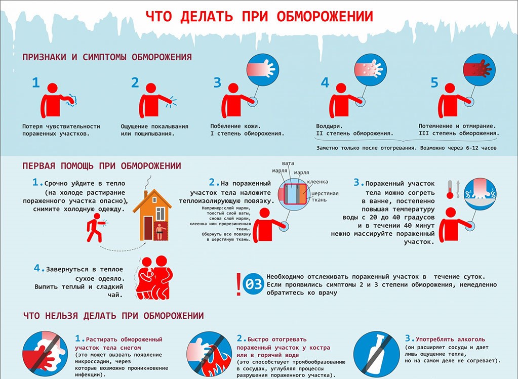 обморожение.jpg